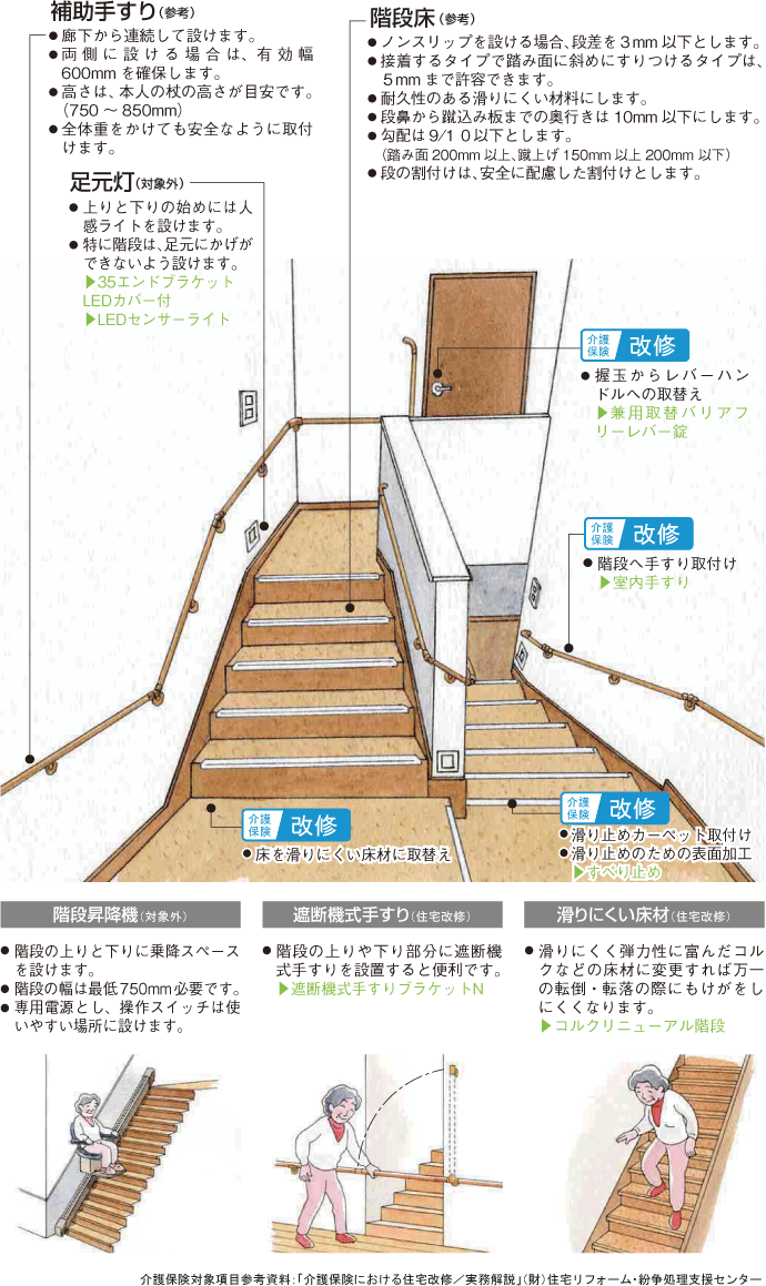 階段・廊下の介護リフォーム | 京都の介護リフォーム てらこや | 株式会社三正